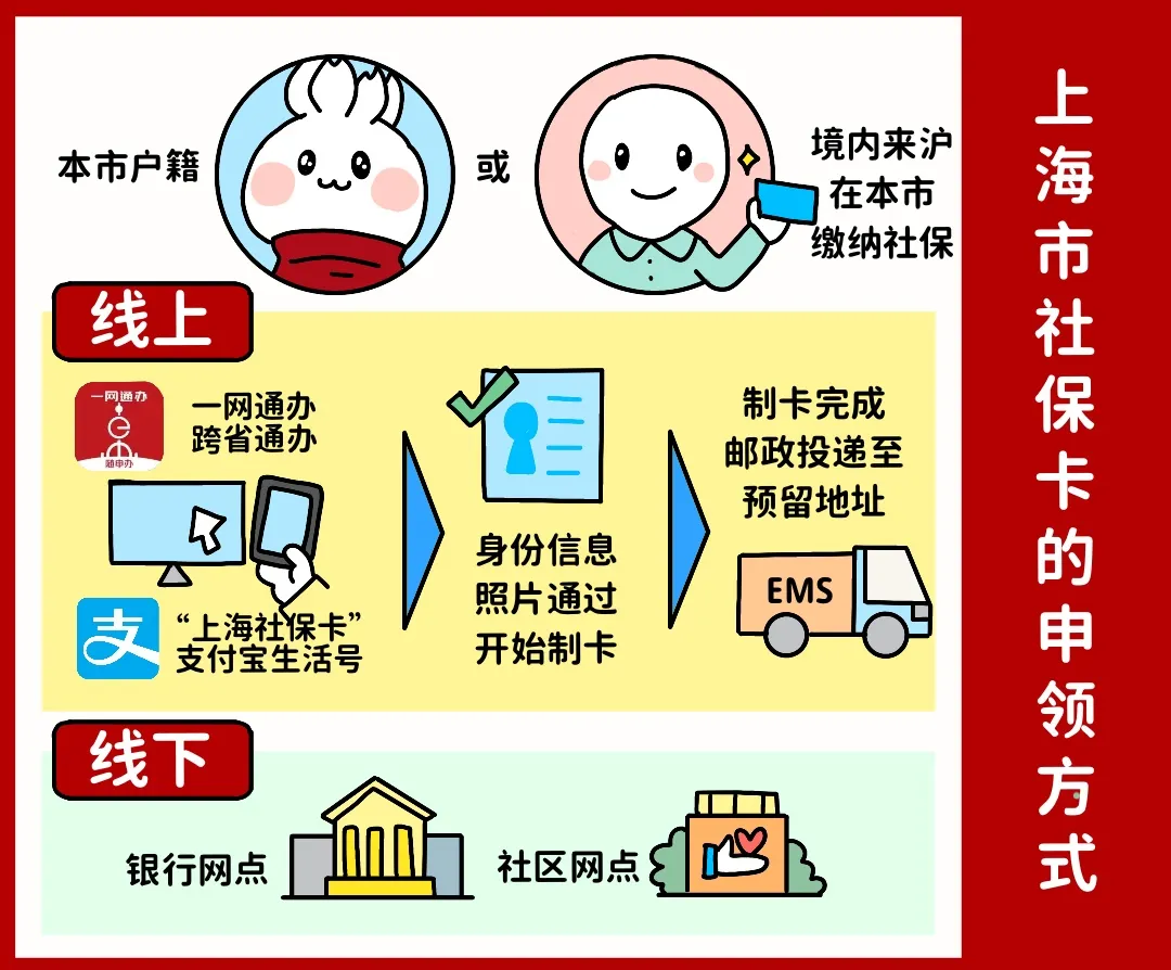 三明上海医保提取平台(上海医保怎么提取现金)