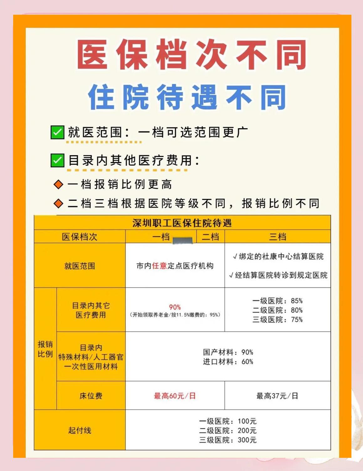 三明深圳急用钱医保提取中介(深圳医保卡提现中介)