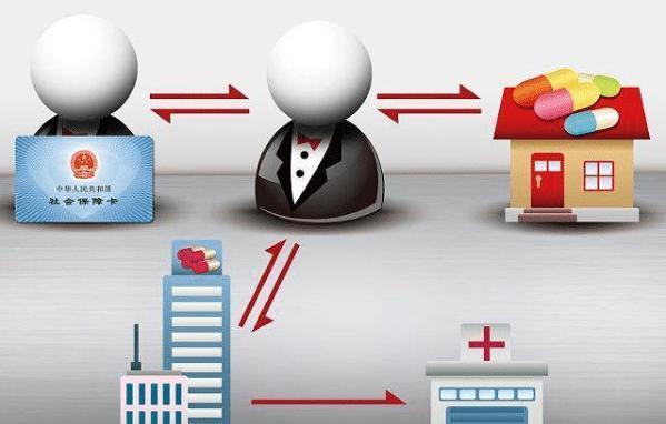 三明医保余额套现渠道(医保钱如何套现)