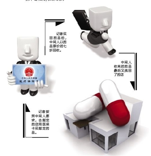 三明套医保卡回收商家(有回收医保卡的吗)