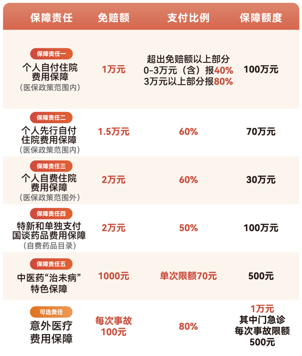 三明医保小额提取代办600以内(急用钱24小时医保提取)