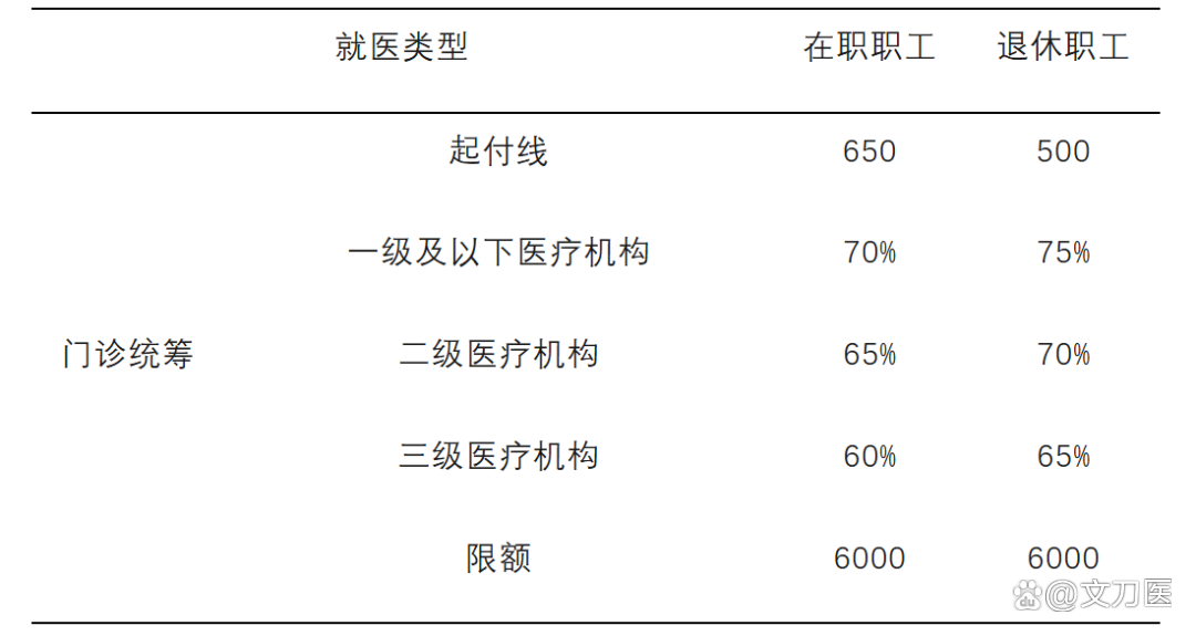 三明城乡医保报销比例(浙江城乡医保报销比例)