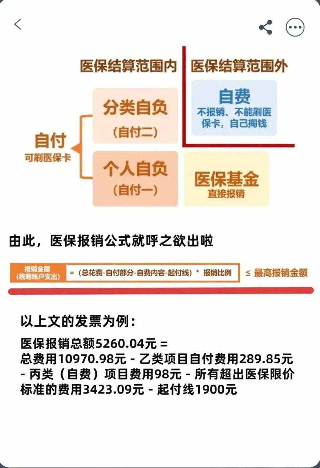 三明异地就医医保报销是怎么报销的(异地就医医保报销是怎么报销的2023年)