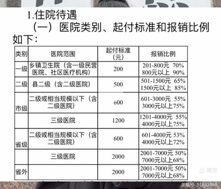 三明大学生医保报销比例(青岛大学生医保报销比例)