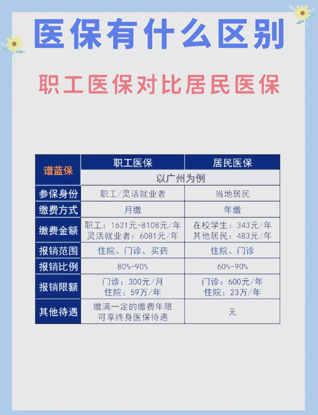 三明长春市医保电话(医保打12333还是12393)