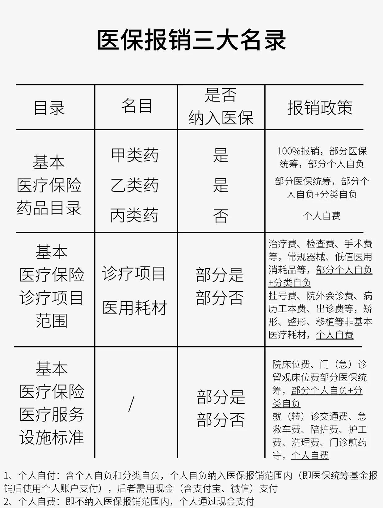 三明医保报销是怎么报销的(医保报销是怎么报销的比例)