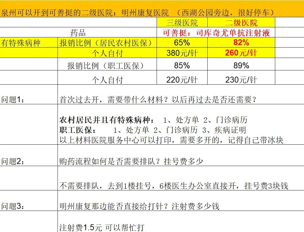 三明化疗费用医保能报销吗(有医保化疗一次自费多少钱)