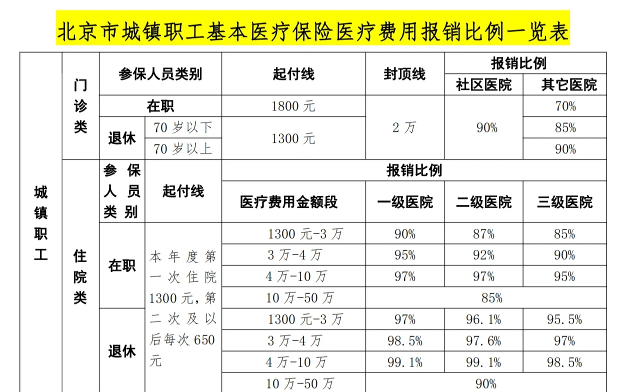 三明医保外地能报销吗(医保外地能报销吗多少钱)