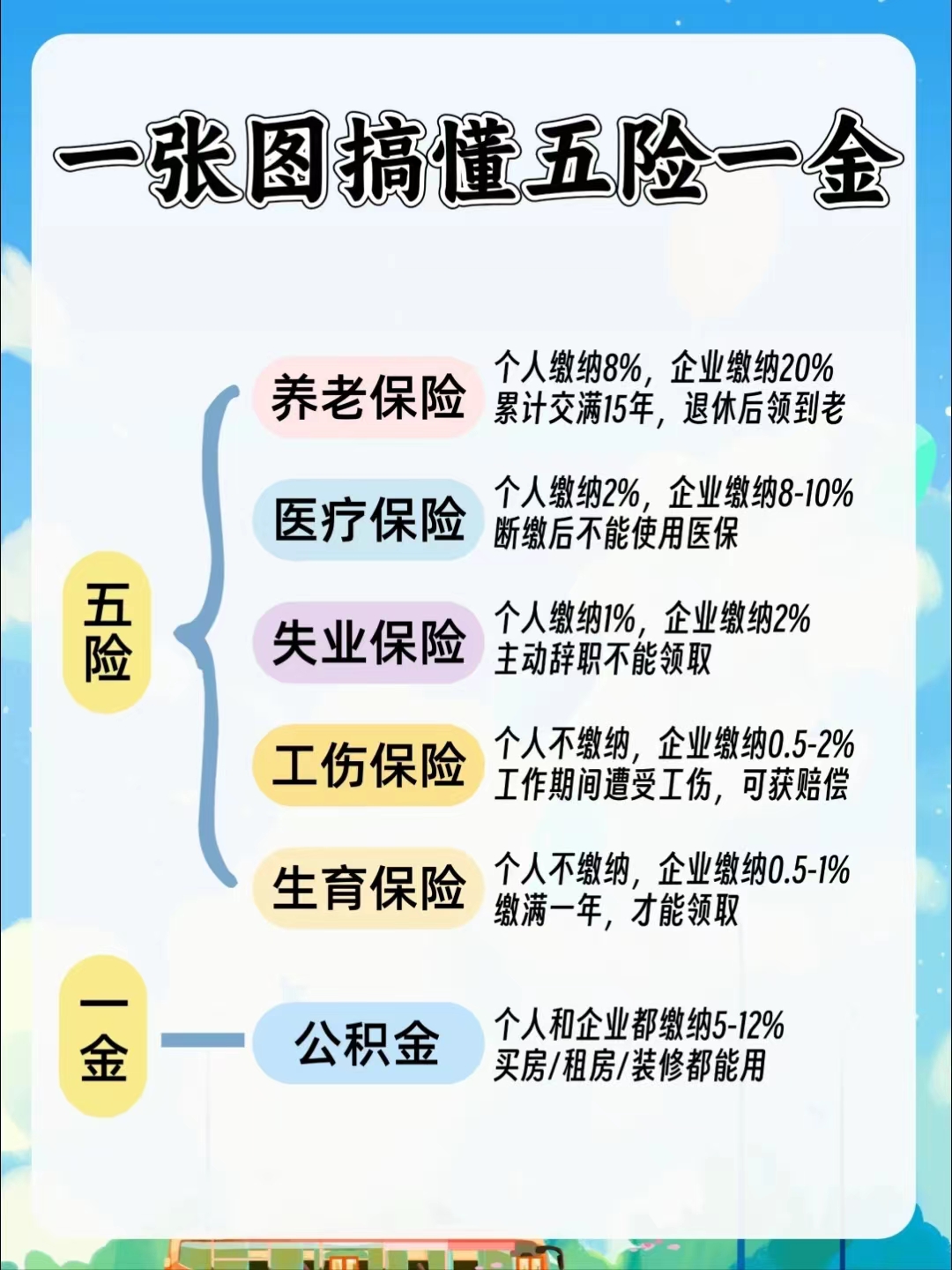 三明居民医保和职工医保的区别(居民医保和灵活就业医保的区别)
