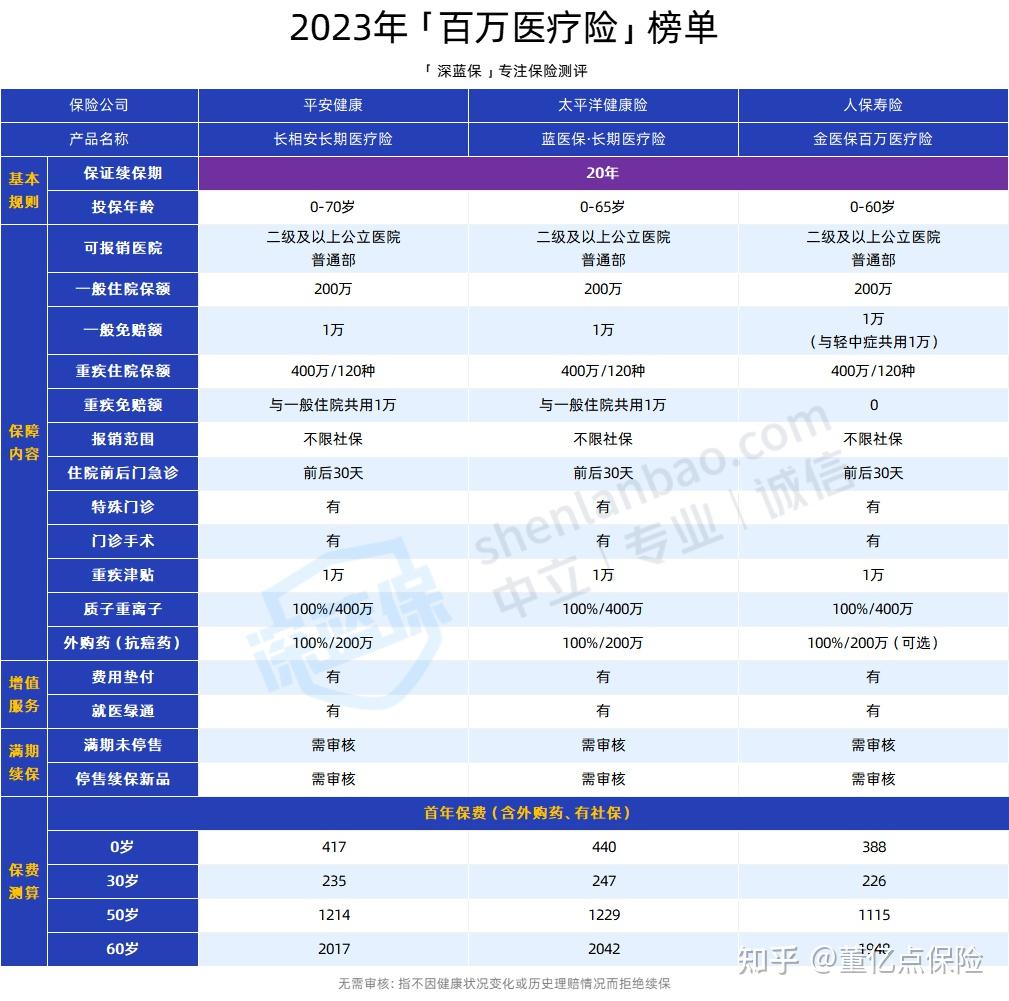 三明好医保长期医疗(好医保长期医疗旗舰版2025)