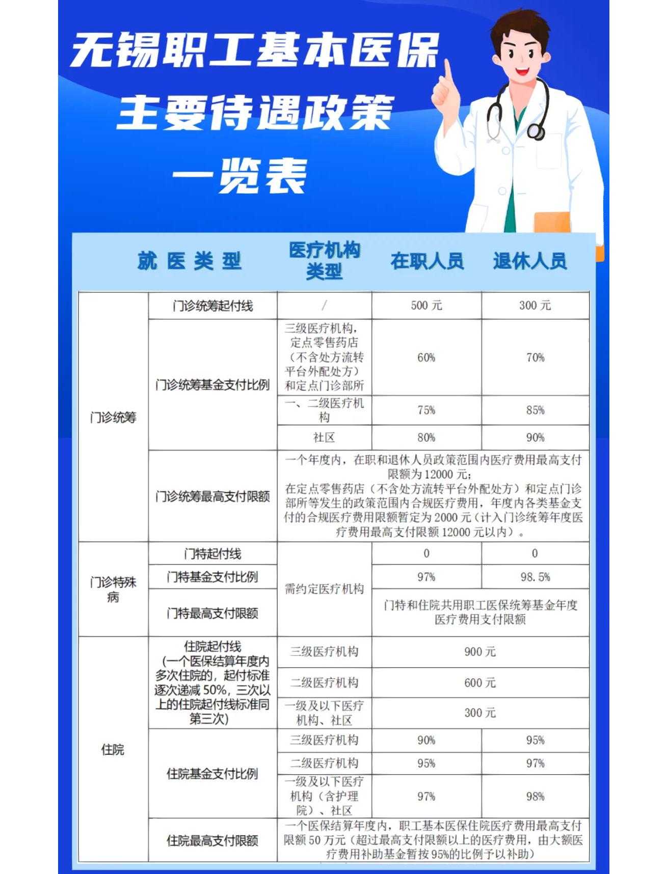 三明门诊看病医保怎么报销(退休后门诊看病医保怎么报销)